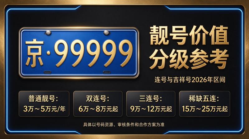 北京京牌租赁流程图